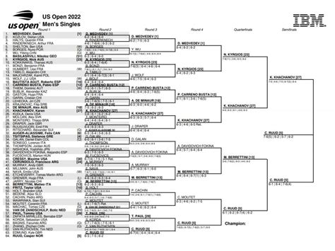 US Open Tennis 2022 Men's Singles Odds, Predictions, Draw.